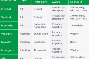 Order Diet Pills Online